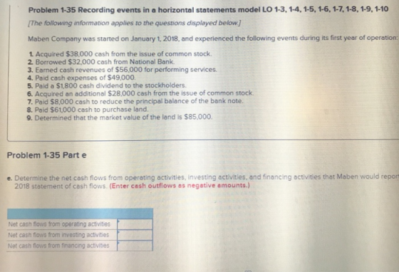 Problem 1-35 Recording events in a horizontal statements model LO 1-3, 1-4, 1-5, 1-6, 1-7, 1-8, 1-9, 1-10 The following information applies to the questions displayed below Maben Company was started on January 1, 2018, and experienced the following events during its first year of operation: 1. Acquired $38,000 cash from the issue of common stock. 2. Borrowed $32,000 cash from National Bank 3. Earned cash revenues of $56,000 for performing services 4. Paid cash expenses of $49,000. 5. Paid a $1,800 cash dividend to the stockholders. 6. Acquired an additional $28,000 cash from the issue of common stock 7. Paid $8,000 cash to reduce the principal balance of the bank note. 8. Paid $61,000 cash to purchase land 9. Determined that the market value of the land is $85,000. Problem 1-35 Part e e. Determine the net cash flows from operating activities, investing activities, and financing activities that Maben would repon 2018 statement of cash flows. (Enter cash outflows as negative amounts.) Net cash flows from operating activities Net cash flows from investing activities Net cash flows from financing activities