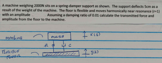 - A machine weighing 2000N sits on a spring-damper support as shown. The support deflects 5cm as a result of the weight of th