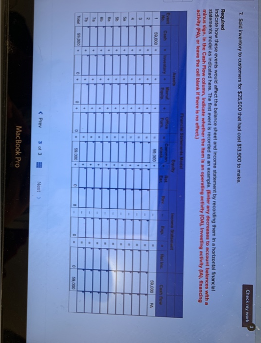 Check my work 7. Sold inventory to customers for $25,500 that had cost $13,900 to make. Required Indicate how these events wo
