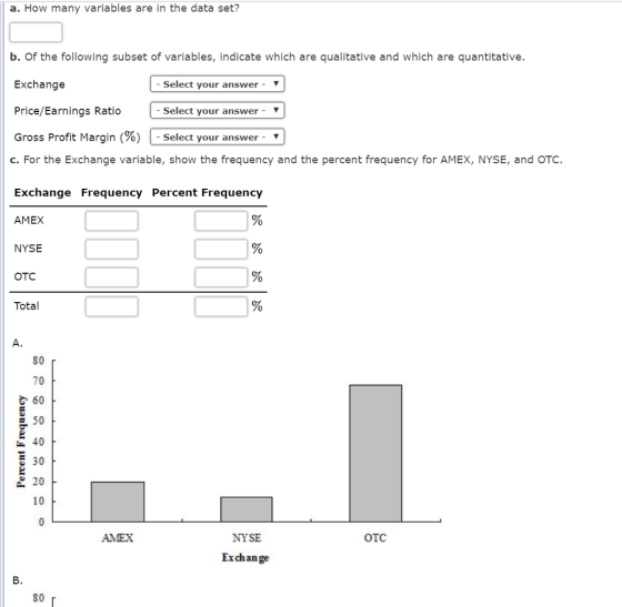 a. How many variables are in the data set? b. Of the following subset of variables, indicate which are qualitative and which are quantitative. Exchange Price/Earnings Ratio Gross Profit Margin (%) -Select your answer- ▼ -Select your answer- ▼ select your answer ▼ - - c. For the Exchange variable, show the frequency and the percent frequency for AMEX, NYSE, and OTC. Exchange Frequency Percent Frequency AMEX NYSE OTC Total 80 70 60 50 40 E 30 e 20 10 AMEX NY SE OTC Exchange B. 80 「