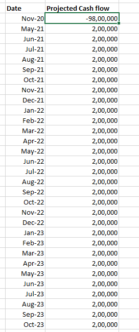 Date Projected Cash flow Nov-20 -98,00,000! May-21 2,00,000 Jun-21 2,00,000 Jul-21 2,00,000 Aug-21 2,00,000 Sep-21 2,00,000 O