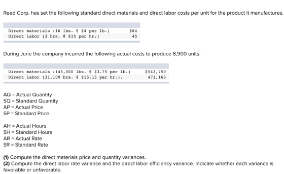 Reed Corp. has set the following standard direct materials and direct labor costs per unit for the product it manufactures. D