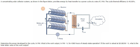 A concentrating solar collector system, as shown in the figure below, provides energy by heat transfer to a power cycle at a rate of 2 MW. The cycle thermal efficiency is 40.00%. – Receiver Power cycle Atmosphere Molten salt or oil TA Wade LPump Determine the power developed by the cycle, in MW. What is the work output, in MW. h, for 4380 hours of steady-state operation? If the work is valued at $0.08/kw.h, what is the total dollar value of the work output?