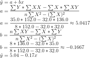 = α+ br ΣΥ * ΣXX – ΣΧ* ΣΧΥ ηΣ Χ2 – (ΣΧ)2 35.0 * 152.0 – 32.0 * 136.0 - 5.0417 8 και 152.0 – 32.0 και 32.0 , ηΣΧΥ - ΣΧ *ΣΥ