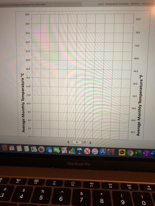 Intro to Into Systems Business Fall 2019 16061 Lab 5. Temperature Concepts Pattern - 0001 30.0 Average Monthly Temperature C