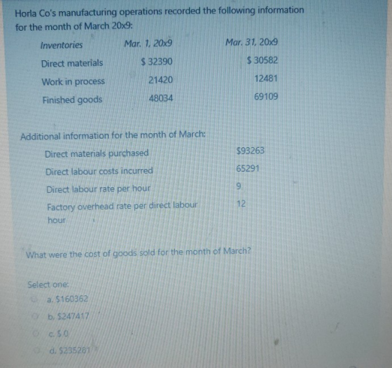 Horla Cos manufacturing operations recorded the following information for the month of March 20x9: Inventories Mar. 1.20x9 M