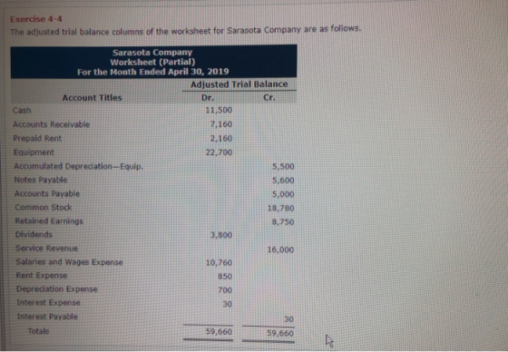 Exercise 4-4 The adjusted trial balance columns of the worksheet for Sarasota Company are as follows. Sarasota Company Worksh