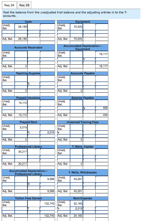 Reg 2A Reg 2B Post the balance from the unadjusted trial balance and the adjusting entries in to the T- accounts. Unadi. Bal.