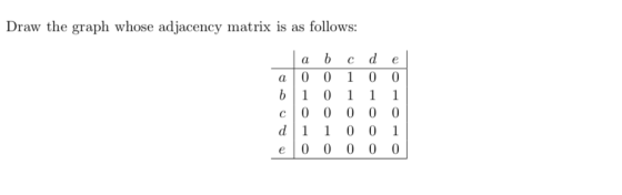 Draw the graph whose adjacency matrix is as follows: e 0 0 0 0 0