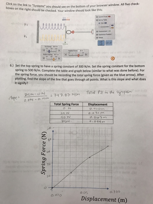 Click on the link to systems bottom of your browser window. All five check- boxes on should see on the the right should be checked. Your window should look like this 6) Set the top spring to have a spring constant of 300 N/m. set the spring constant for the bottom spring to 500 N/m. Complete the table and graph below (similar to what was done before). For the spring force, you should be recording the total spring force (given as the blue arrow). After plotting, find the slope of the line that goes through all points. What is this slope and what does it signify? Total PZ in TL Systen 0.094 o, dom Total Spring Force Displacement 25 N o, o 31 m SON a 94 m O. 10 O.OS Displacement (m)