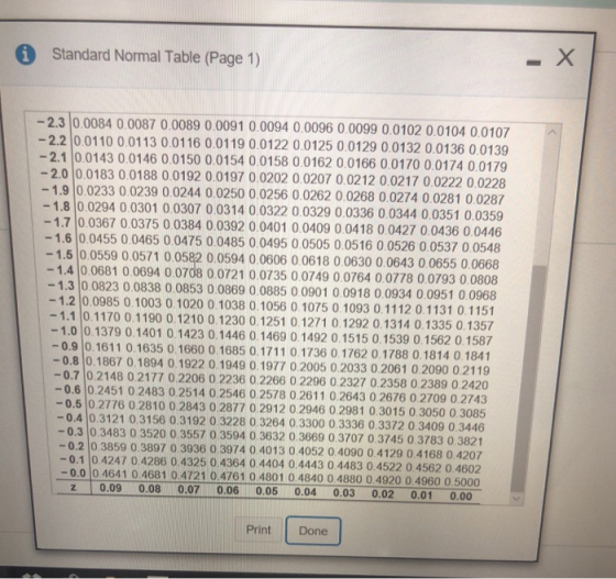 Standard Normal Table (Page 1) 2.3 00084 0.0 0.0096 0.0099 0.0102 0.0104 0.01017 2.2 0.0110 0.0113 0.0116 0.011900122 0.0125 0.0129 00132 0.0136 0.0139 2.1 0.0143 0.0146 00150 0.0154 0.0158 0.0162 0 0166 00170 0.0174 0.0179 -2.0 0.0183 0.0188 0.0192 0.0197 0 0202 0 0207 0.0212 0.0217 0.0222 0.0228 1.9 0.0233 0.0239 00244 00250 0 0256 0.0262 0.0268 0.0274 0.0281 0.0287 0087 0.0089 0.0091 0.0094 1.8 0.0294 0.0301 0.0307 0.0314 0.0322 0 .0329 0.0336 0.0344 0.0351 0.0359 1.7 0.0367 0.0375 0.0384 00392 0 0401 0.0409 0.0418 00427 0.0436 0.0446 1.6 0.0455 0.0465 0.0475 00485 0 0495 0.0505 0.0516 0 0526 0.0537 0 0548 1.5 0.0559 0.0571 0.0582 0.0594 0.0606 0.0618 0 0630 0.0643 0 0655 0.0668 -1.4 0.0681 0.0694 0.0708 0 0721 0.0735 0 0749 00764 0.0778 0 0793 0 0808 1.3 0 0823 0.0838 0.0853 0.0869 0 0885 o0901 00918 0.0934 0.0951 0.0968 1.2 0.0985 0.1003 0 1020 0 1038 0.1056 0.1075 0.1093 0. 1112 0.1131 0.1151 1.1 0.1170 0.1190 0.1210 0.1230 0.1251 0.1271 0.1292 0.1314 0.1335 0.1357 1.0 0.1379 0. 1401 0.1423 0.1446 0.1469 0 1492 0.1515 0 1539 0.1562 0.1587 0.90.1611 0.1635 0 1660 0.1685 0.1711 0. 1736 0.1762 0.1788 0.1814 0.1841 0.8 0.1867 0.1894 0.1922 0.1949 0. 1977 0 2005 0 2033 0 2061 0.2090 0.2119 0.7 02148 0 2177 0.2206 0 2236 0.2266 0 2296 0.2327 0.2358 0 2389 0.2420 0.6 0 2451 0 2483 0 2514 0 2546 0.2578 0 2611 0.2643 02676 0.2709 0.2743 0.5 0.2776 0 2810 0 2843 0.2877 0.2912 0.2946 0 2981 0.3015 03050 0.3085 0.4 0.3121 0.3156 0.3192 0 3228 0 3264 0 3300 0.3336 0.3372 0.3409 0.3446 0.3 0.3483 0 3520 0 3557 0 3594 0 3632 03669 0.3707 0.3745 0.3783 0.3821 -0.2 0 3859 0.3897 0.3936 0 3974 0 4013 0.4052 0.4090 0.4129 0.4168 0.4207 0.1 0.4247 0.4286 0.4325 0.4364 0.4404 0.4443 0.4483 0.4522 0.4562 0.4602 -0.0 04641 04681 04721 0.4761 04801 0.4840 0.4880 0.4920 0.4960 0 5000