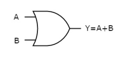 A :D Y=A+B B