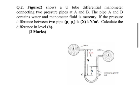 Q.2. Figure:2 shows a U tube differential manometer connecting two pressure pipes at A and B. The pipe A and B contains water