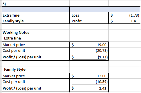 -5) $ Extra fine Family style Loss Profit (1.73) 1.41 Working Notes Extra fine Market price Cost per unit Profit /(Loss) per