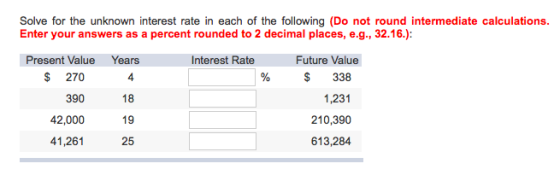 Solve for the unknown interest rate in each of the following (Do not round intermediate calculations. Enter your answers as a percent rounded to 2 decimal places, e.g, 32.16.) Present Value Years Future Value $ 338 $ 270 390 42,000 41,261 4 18 180 25 % 1,231 210,380 613,284