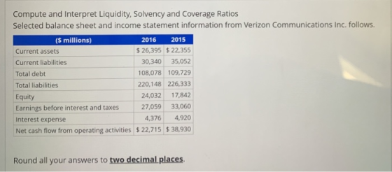Compute and Interpret Liquidity, Solvency and Coverage Ratios Selected balance sheet and income statement information from Ve