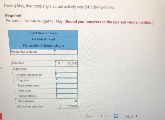 During May, the companys actual activity was 240 diving-hours. Required: Prepare a flexible budget for May. (Round your answ