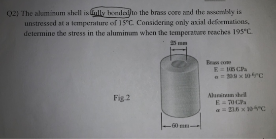 Q2) The aluminum shell is fully bonded to the brass core and the assembly is unstressed at a temperature of 15°C. Considering