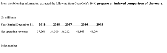 Prom the following information, extracted the following from Coca Colas 10-K, prepare an indexed comparison of the years. (I