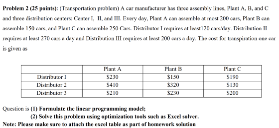 Problem 2 (25 points): (Transportation problem) A car manufacturer has three assembly lines, Plant A, B, and C and three dist