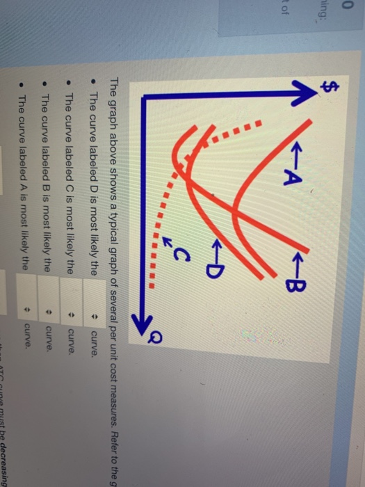 ning: n of The graph above shows a typical graph of several per unit cost measures. Refer to the • The curve labeled D is mos