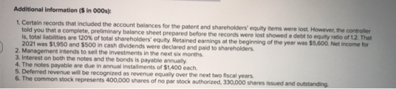 Additional information ($ in 000s): 1. Certain records that included the account balances for the patent and shareholders eq