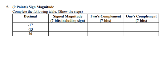5. (9 Points) Sign Magnitude Complete the following table. (Show the steps) Decimal Signed Magnitude (7-bits including sign)