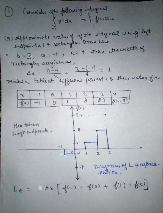 0 Consider the following integral. Š x du. - 5 faida (9) Approximate value of of the integral wring left endpoints &t rectang