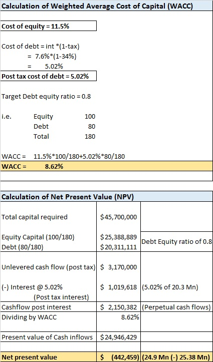 Calculation of Weighted Average Cost of Capital (WACC) Cost of equity-11.5% Cost of debt int *(1-tax) -7.6%*(1-34%) 5.02% Pos