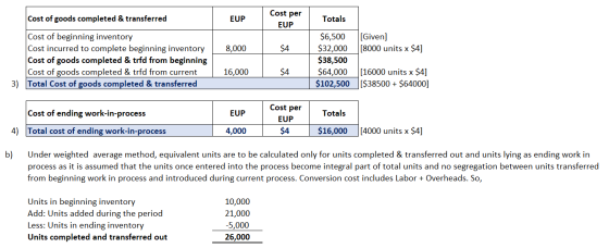 Cost of goods completed & transferred EUP Cost per EUP Totals [Given] [8000 units x $4] 8,000 $4 Cost of beginning inventory