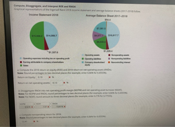 Compute, Disaggregate, and Interpret ROE and RNOA Graphical representations of the Ingersoll Rand 2018 income statement and a