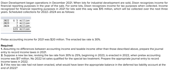 Dixon Development began operations in December 2021. When lots for industrial development are sold, Dixon recognizes income f