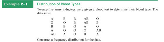Example 2-1 Distribution of Blood Types Twenty-five army inductees were given a blood test to determine their blood type. The