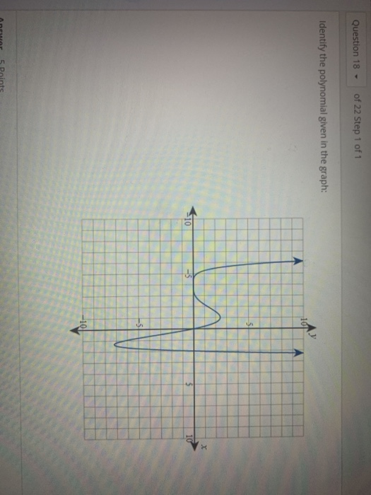 Question 18 - of 22 Step 1 of 1 Identify the polynomial given in the graph: 10 -100