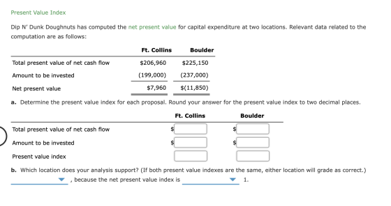 Present Value Index Dip N Dunk Doughnuts has computed the net present value for capital expenditure at two locations. Releva