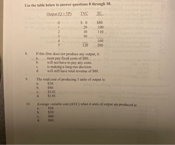 Use the table below to answer questions 8 through 10. Output (Q TP) TVC TC $80 100 $ 0 0 20 1 2 30 110 3 50 4 160 5 120 200 8