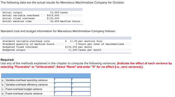 The following data are the actual results for Marvelous Marshmallow Company for October. Actual output Actual variable overhe