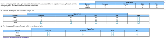 Use the contingency table to the right to calculate the marginal frequencies and find the expected frequency for each cell in