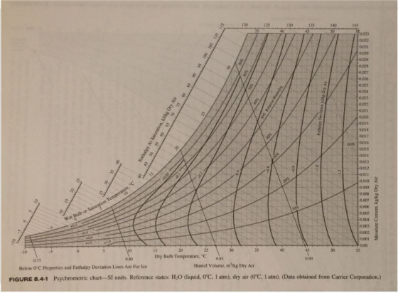 115 110 105 Fas Fon 001 0.110 9.00 100 F. FO Focos 85 By Air 80 75 kg Dry Air 70 Enthalpy Deviation Fores Fos F001 0.000 0.01