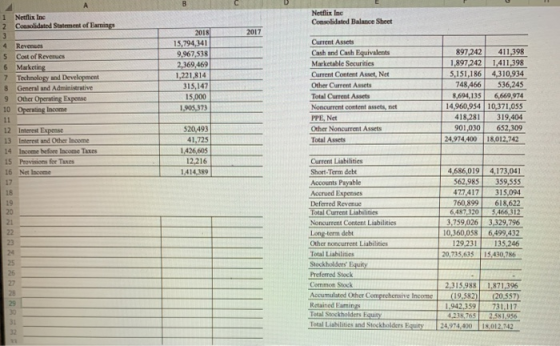 B Netflix Inc Consolidated Balance Sheet 2017 2018 15,794,341 9,967,538 2,369,469 1,221,814 315,147 15,000 1,905,373 Current
