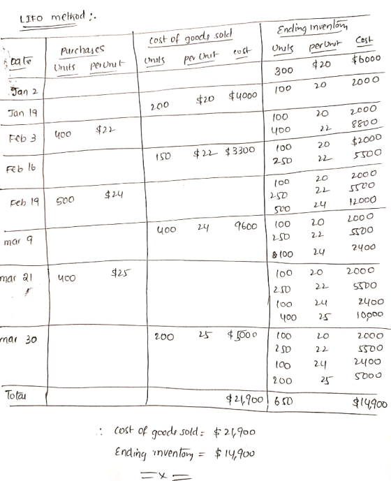 LIFO method;. Endling mvenlon Cost of goods sold purchases Cest Da te per Int Unik Onuts per Onit Unuts perUni $6000 420 300