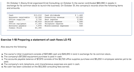 On October 1, Ebony Ernst organized Ernst Consulting; on October 3, the owner contributed $83,390 in assets in exchange for i