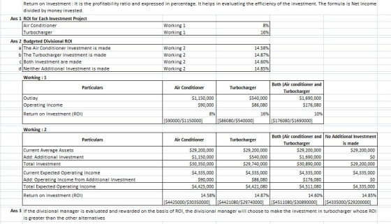 Return on Investment: It is the profitability ratio and expressed in percentage. It helps in evaluating the efficiency of the investment. The formula is Net Income divided by money invested Ans 1 ROI for Each Investment Project Working 1 Working 1 Air Conditioner 8% Turbocharger 16% Ans 2 Budgeted Divisional ROI a The Air Conditioner Investment is made b The Turbocharger Investment is made clBoth Investment are made d Neither Additional Investment is made Working 2 Working 2 Working 2 Working 2 14.58% 14.87% 14.60% 14.85% Working 1 Both (Air conditioner and Particulars Air Conditioner Turbocharger Turbocharger Outlay Operating Income Return on Investment (ROI) $1,150,000 590,000 8% $540,000 $86,080 16% $1,690,000 $176,080 10% 90000/S11 [$86080/ [$176080/$16 Working:2 Both (Air conditioner and No Additional Investment Particulars Air Conditioner Turbocharger Turbocharger is made $29,200,000 $1,150,000 $30,350,000 $4,335,000 $90,000 $4,425,000 14.58% $29,200,000 5540,000 $29,740,000 $4,335,000 $86,080 54,421,080 $29,200,000 $1,690,000 $30,890,000 $4,335,000 $176,080 $4,511,080 529,200,000 50 29,200,000 $4,335,000 50 $4,335,000 14.85% Current Average Assets Add: Additional Investment Total Investment Current Expected Operating Income Add: Operating Income from Additional Investment Total Expected Operating Income Return on Investment (ROI 14.87% 14.60% 4425000/S303 [$4421080/$297 $4511080/S [S4335000/$292 Ans 3 If the divisional manager is evaluated and rewarded on the basis of ROI, the divisional manager will choose to make the investment in turbocharger whose RO is greater than the other alternatives