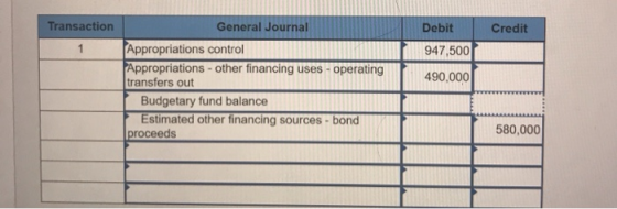 Transaction Credit Debit 947,500 General Journal Appropriations control Appropriations - other financing uses - operating tra