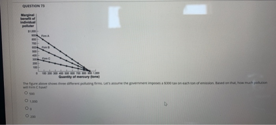 QUESTION 73 he Marginal benefit of Individual polluter 31.000 9004 FirmA 800 700 600 Firm 500 400 300 Firm 200 100 0 100 200