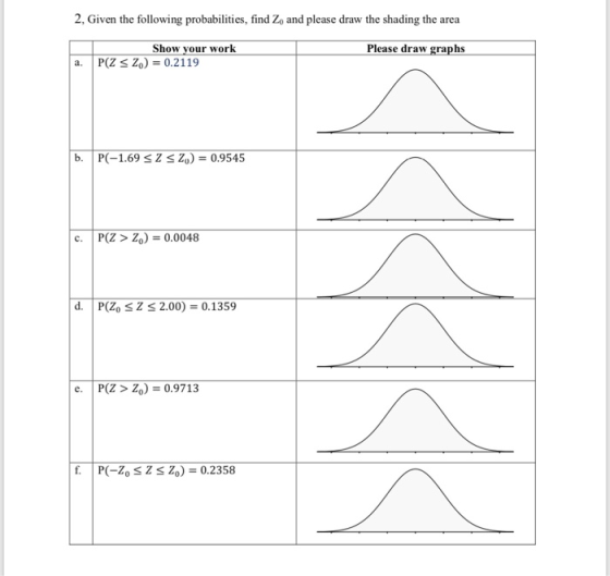 2, Given the following probabilities, find Zo and please draw the shading the area Please draw graphs Show your work P(Z Zo)