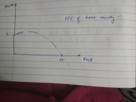home PPA 2. Io Food