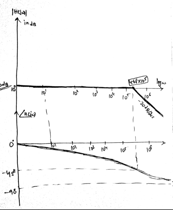 Hels) indo 4.68x105 ol24 10² 103 104 1051 19- - 124LW) -20dBlace 152 103 104 105 -48