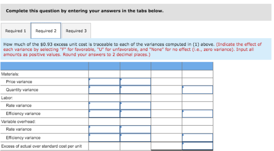 Complete this question by entering your answers in the tabs below. Required 1 Required 2 Required 3 How much of the $0.93 exc