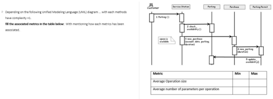 JL Service Station Parking Permit P Depending on the following Unified Modeling Language (UML) diagram..with each methods Parking ( have complexity =1. fill the associated metrics in the table below: With mentioning how each metrics has been associated. 2 check availobility ) space evailable new purchase (occount, date, parking duration) 4 new porking (duration) 5 update availability0 Metric Average Operation size Average number of parameters per operation Min Max